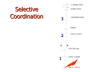 Selective Coordination 1 2 3 