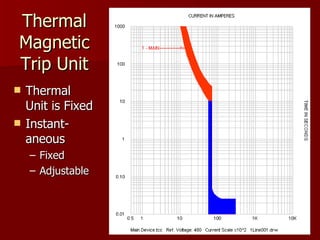 Thermal Magnetic Trip Unit Thermal Unit is Fixed Instant-aneous Fixed Adjustable 