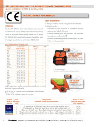 All PRO-WEAR® Arc Flash Protection Clothing Kits
Quick Reference Charts & information
the salisbury advantage
about ce certification
CE Marking is a mandatory conformity marking and refers to Product Safety.
ce marking

CE Marking on a product:

All Salisbury PRO-WEAR® Arc FLash Protection Clothing has received the coveted

	

Indicates that the product complies with the essential health and safety

l	

requirements of all applicable EU directives.

CE certification. This Salisbury advantage is one more reason why Salisbury
provides the best personal protective equipment available today. All Salisbury
PRO-HOOD® Arc Flash Protection Hoods have also been CE certified. Look for the
CE marking to see exactly which garments have been CE 0120 certified.

	

A declaration by the manufacturer, or its representative, or the importer that

l	

those requirements have been met in full.
	

A declaration that all conformity procedures have been completed. The product

l	

is allowed in the European market.

Quick Reference Product Numbering Chart

	

	
	
	
	
	
	
	
	
	
	
	
	
	

Salisbury	
Cat. No.	

Size of Garments	
(choose one below) 	

ATPV Rating	
cal/cm2

HRC

SK8	
SK8TC	
SK11	
SK11TC	
SKJ8*	
SKJ11*	
SKJP8*	
SKJP11*	
SKCA8*	
SKCA8TC*	
SKCA11*	
SKCA11TC*	

S, M, L, XL, 2XL or 3XL	
S, M, L, XL, 2XL or 3XL	
S, M, L, XL, 2XL or 3XL	
S, M, L, XL, 2XL or 3XL	
S, M, L, XL, 2XL or 3XL	
S, M, L, XL, 2XL or 3XL	
S, M, L, XL, 2XL or 3XL	
S, M, L, XL, 2XL or 3XL	
S, M, L, XL, 2XL or 3XL	
S, M, L, XL, 2XL or 3XL	
S, M, L, XL, 2XL or 3XL	
S, M, L, XL, 2XL or 3XL	

8	
8	
12	
12	
8	
12	
8	
12	
8	
8	
12	
12	

2
2
2
2
2
2
2
2
2
2
2
2

	 SK20	
S, M, L, XL, 2XL or 3XL	
20	
2
	 SK31	
S, M, L, XL, 2XL or 3XL	
31	
3
	 SK40	
S, M, L, XL, 2XL or 3XL	
40	
4
	 SK40TC	
S, M, L, XL, 2XL or 3XL	
40	
4
	 SK40LT	
S, M, L, XL, 2XL or 3XL	
40	
4
	 SK55	
S, M, L, XL, 2XL or 3XL	
55	
4
	 SK75	
S, M, L, XL, 2XL or 3XL	
75	
4
	 SK100	
S, M, L, XL, 2XL or 3XL	
100	
4
	 Example:
	 SK20	XL	
20	
2
SK20XL is a clothing kit with a rating of 20 cal/cm2 that contains coat and bib overalls size extra large, 	
hard hat, hood, safety glasses and storage bags.

NEW
Prefer a backpack
with your kit?

Make any kit a Back Pack kit,

by adding suffix “-BP” to your part number
or contacting your local Salisbury by
Honeywell representative for more.

If You Need it, Request it.
Call customer service if you need something not seen here.

NEW
ADD THE NEW
AS1200HAT!

By adding suffix “-1200” to select kits
you can include a new AS1200HAT
instead of the AS1000HAT.

OPTION: Add suffix “-BP” to replace the SKBAG Large Storage Bag with a SKBACKPACK Specialty 		
Reinforced Back Pack.
* Add suffix “-AS1200” to replace the AS1000HAT with an AS1200HAT	

	 SALISBURY	
Hazard	
Clothing Description	
Minimum Arc Thermal	
	 PRO-WEAR	 Risk Category	
(Typical Number of clothing layers given in parentheses)	
Performance Exposure Value	
	 Color Code	
(HRC)		
(ATPV) Rating of PPE
		
		
1	
FR long-sleeve shirt and FR pants or FR coverall plus arc-rated face shield or switching hood (1)	
4 cal/cm2
	
Navy
		Blue
2	
FR long-sleeve shirt and FR pants or FR coverall plus arc-rated face shield or switching hood (1 or 2)
8 cal/cm2
		
2*	
FR long-sleeve shirt and FR pants or FR coverall plus switching hood (or faceshield with balaclava) (1 or 2)	
8 cal/cm2
	
Royal
		Blue
3	
FR long-sleeve shirt and FR pants and FR coverall and FR jacket and FR pants or total FR clothing system with hood (2 or 3) 25 cal/cm2
		Khaki
4	
FR long-sleeve shirt and FR pants and FR coverall and FR jacket and FR pants or total FR clothing system with hood (2 or 3)	 40 cal/cm2
Gray /

20

SALISBURY

101 E. Crossroads Pkwy., Ste. A Bolingbrook, IL 60440 l U.S.A. Toll Free:877.406.4501

l

U.S.A. Toll Free Fax:866.824.4922

 
