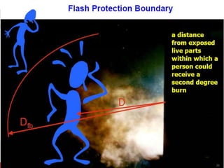 Flash Boundary
DB arc flash boundary (mm)
DB = [ 4.184 Cf En (t/0.2) (610X / EB) ]1/X
where
EB incident energy set 5.0 (J/cm2)
Cf 1.0 for voltage above 1 kV and
1.5 for voltage at or below 1 kV
t arcing duration in seconds
x distance exponent
x Equipment Type kV
1.473 Switchgear <= 1
1.641 Panel <= 1
0.973 Switchgear > 1
2 all others
7/28/2014 www.vbengg.com 20
 