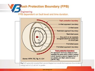 ! WARNING
Arc Flash and Shock Hazard
Appropriate PPE Required
34 inch Flash Hazard Boundary
3.46 cal/cm^2 Flash Hazard at 18 inches
Class 1
VR Gloves-Tools, Proper Clothes, Safety Glasses,
Hardhat
480 VAC Shock Hazard when cover is removed
42 inch Limited Approach
12 inch Restricted Approach
1 inch Prohibited Approach
Bus Name: PP-MCC-G81, Prot Device: PP-PDP-G71-6
ProhibitedRestrictedLimited
Flash Boundary – 4 ft. or calculated
Warning label
provides
boundary
information
Flash Protection Boundary (FPB)
FPB dependent on fault level and time duration.
7/28/2014 www.vbengg.com 21
 