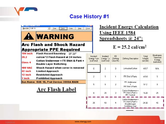 Arc flash analysis and electrical hazards | PPTX