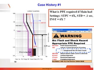 7/28/2014 www.vbengg.com 31
 