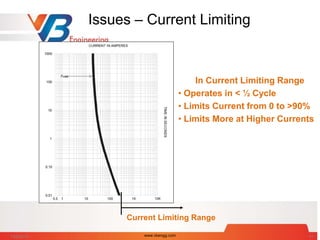 Issues – Current Limiting
7/28/2014 www.vbengg.com
Current Limiting Range
In Current Limiting Range
• Operates in < ½ Cycle
• Limits Current from 0 to >90%
• Limits More at Higher Currents
41
 