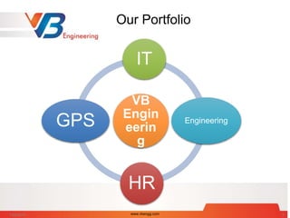 Our Portfolio
VB
Engin
eerin
g
IT
Engineering
HR
GPS
7/28/2014 www.vbengg.com 5
 