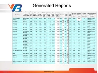 Generated Reports
7/28/2014 www.vbengg.com 51
 