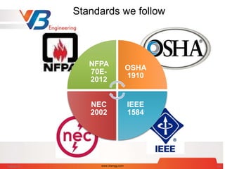 Standards we follow
NFPA
70E-
2012
OSHA
1910
IEEE
1584
NEC
2002
7/28/2014 www.vbengg.com 53
 