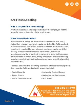 Proven Arc Flash Labeling: What You Need To Know – OZKFU