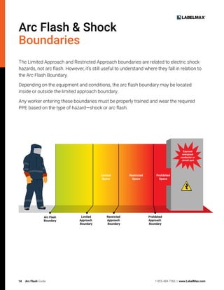 Free Guide to Arc Flash Labeling - NFPA 70E Compliance & Electrical ...
