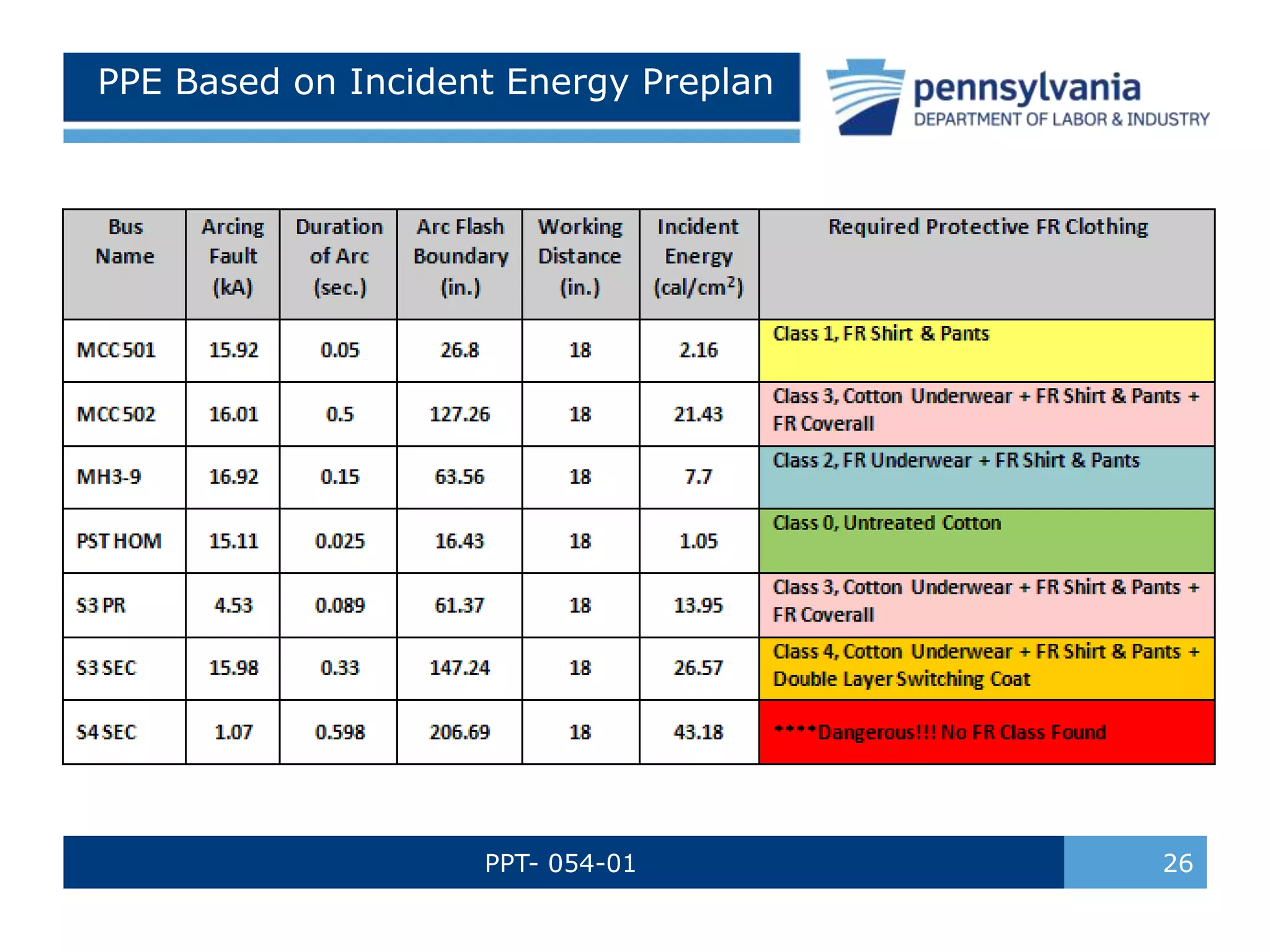 Arc flash incident prevention.ppt