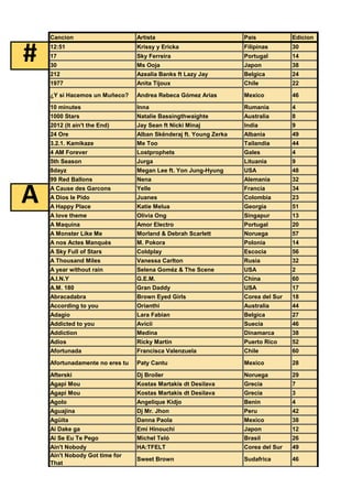 Veneno Para Ratas - Songs, Events and Music Stats