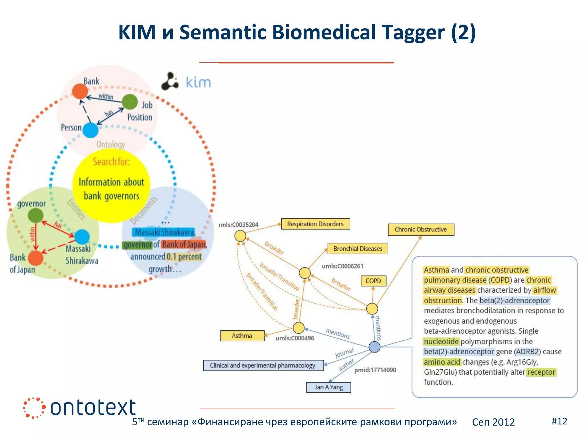 KIM и Semantic Biomedical Tagger (2)




 5ти семинар «Финансиране чрез европейските рамкови програми»   Сеп 2012   #12
 
