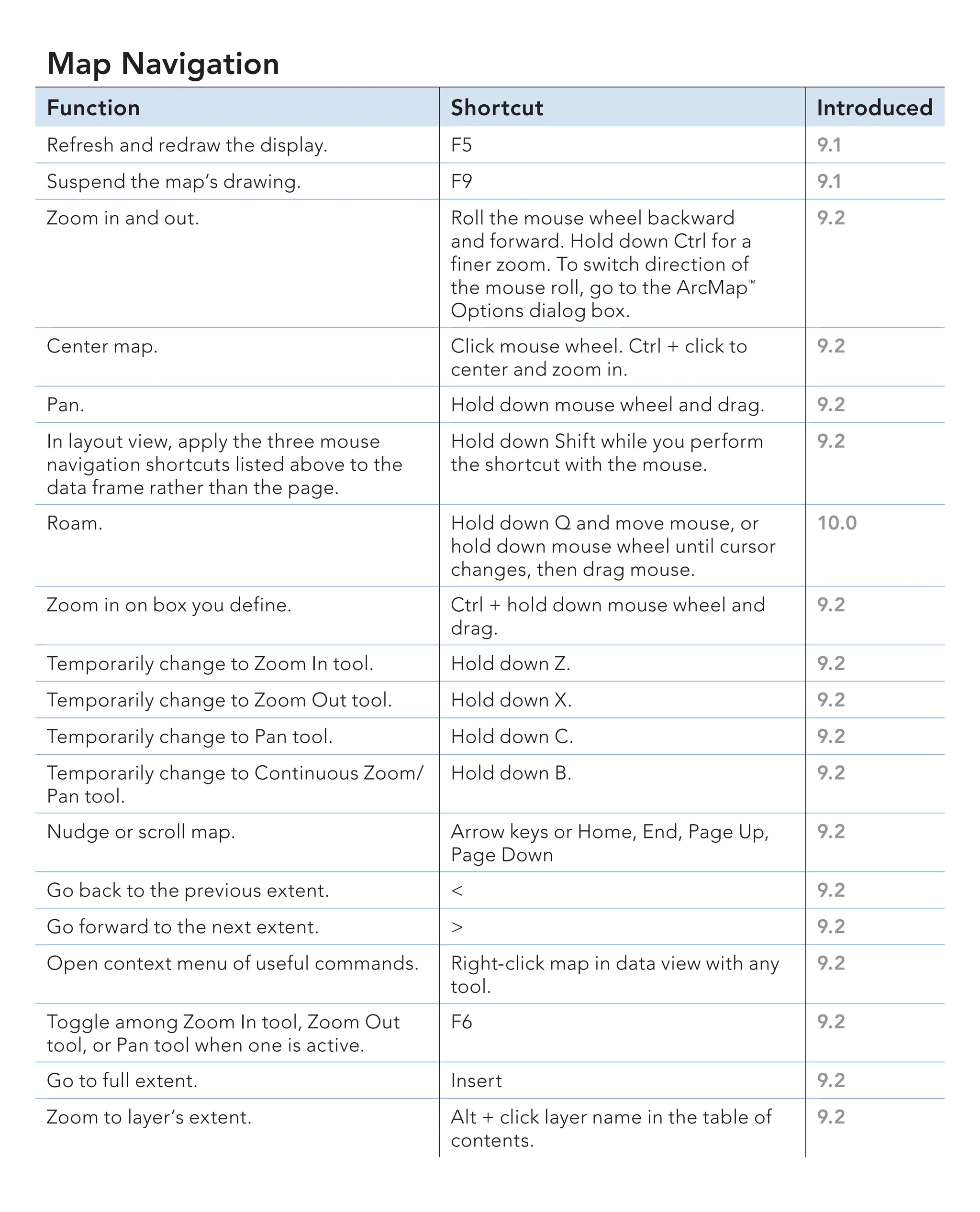 ArcGIS for Desktop Tips and Shortcuts | PDF