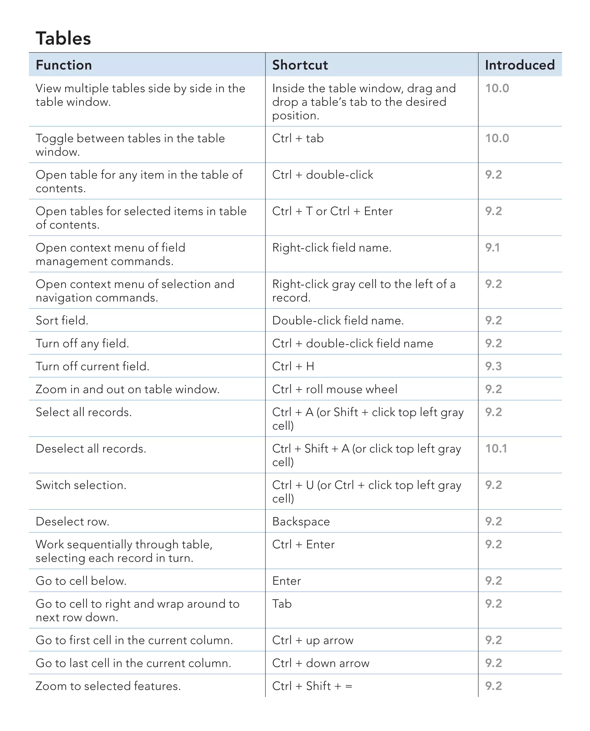 ArcGIS for Desktop Tips and Shortcuts | PDF