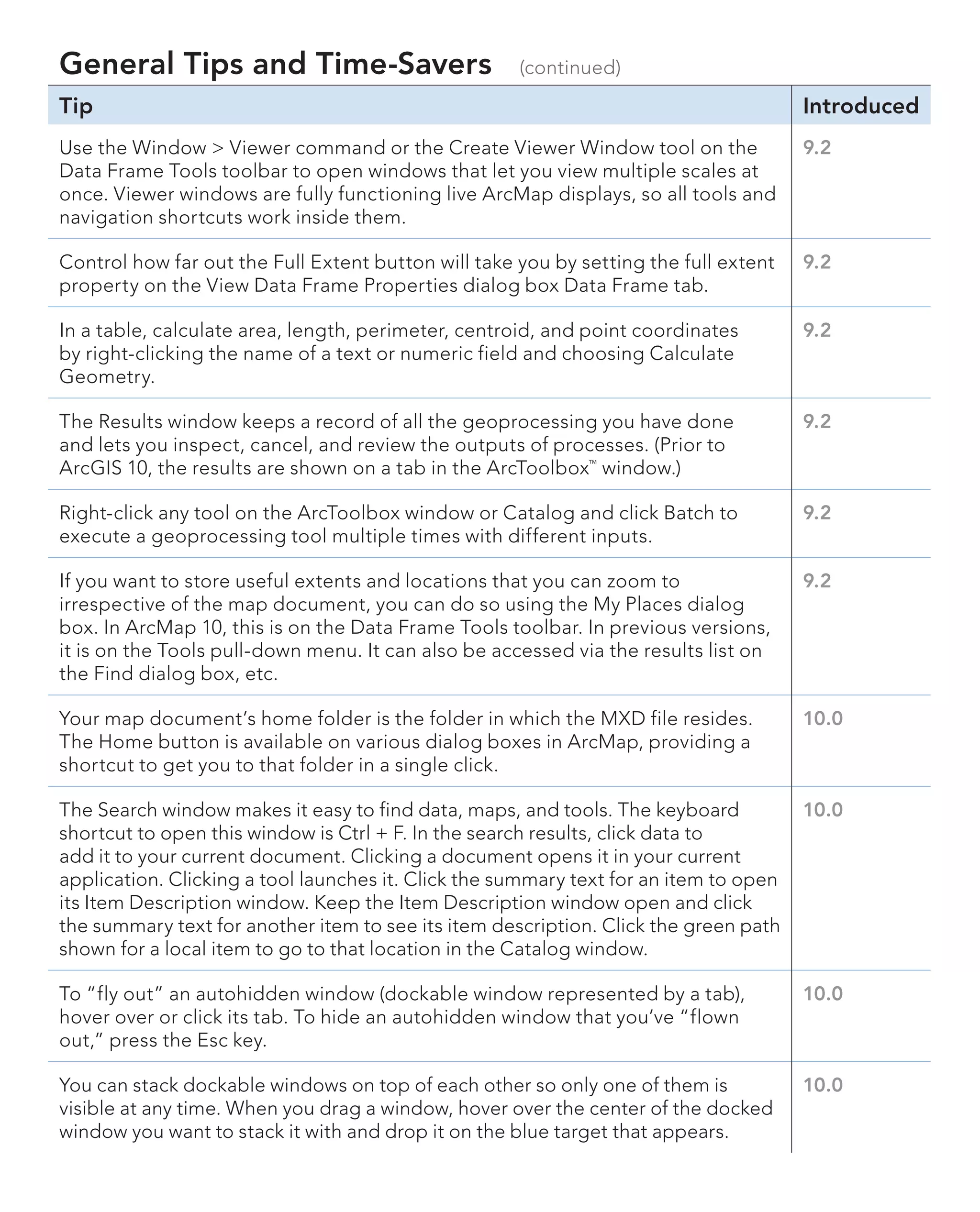 ArcGIS for Desktop Tips and Shortcuts | PDF