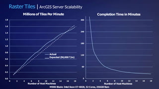 arcgis-enterprise-caching-vector-and-raster-tiles.pptx