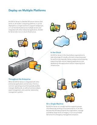 Deploy on Multiple Platforms



ArcGIS for Server is a flexible GIS server solution that
works on all modern computing platforms. It can be
deployed on a single machine to support workgroups,
or it can be distributed across multiple servers and
integrated with other enterprise applications. ArcGIS
for Server also runs on cloud infrastructure.




                                                                 In the Cloud
                                                                 ArcGIS for Server in the cloud allows organizations to
                                                                 take advantage of virtually unlimited computing power
                                                                 for performing massively intense analysis and processing,
                                                                 supporting high-volume mapping applications, and
                                                                 developing new applications without impacting local
                                                                 infrastructure.




Throughout the Enterprise
When ArcGIS for Server is integrated with other
enterprise applications and services, it forms a
common operating picture that spatially enables
manager dashboards, as well as business analysis,
asset management, and customer relationship
management systems.




                                                           On a Single Machine
                                                           ArcGIS for Server on a single machine supports groups
                                                           of professionals working on focused projects. It can also
                                                           become the GIS data portal for the organization, manage
                                                           and deliver large stores of imagery, or act as a portable
                                                           GIS server for emergency management situations.
 