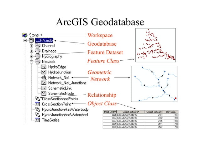 Arc gis introduction-ppt | PPT