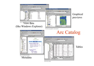 Graphical
                                 previews

       View data
(like Windows Explorer)

                          Arc Catalog

                                   Tables



     Metadata
 