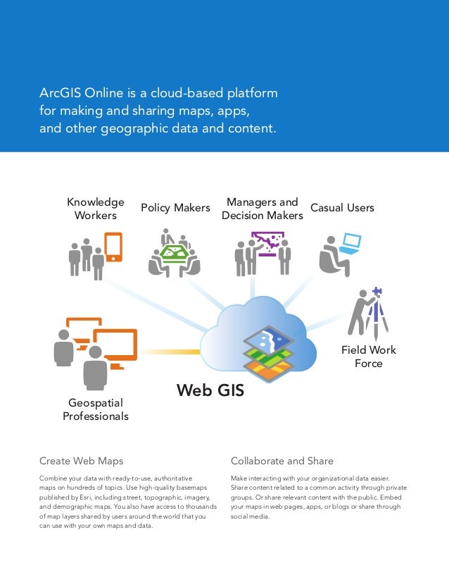 Arcgis Online