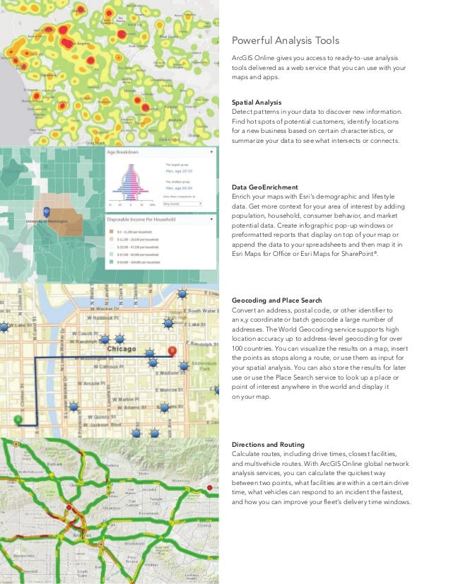 Arcgis Online