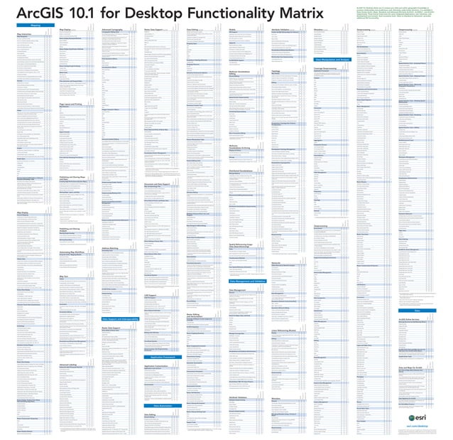 ArcGIS 10.1 for Desktop Functionality Matrix poster | PDF