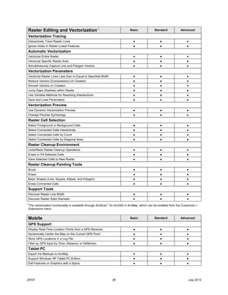 ArcGIS10.2 Desktop Functionality Matrix | PDF
