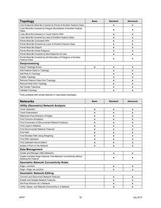 ArcGIS10.2 Desktop Functionality Matrix | PDF