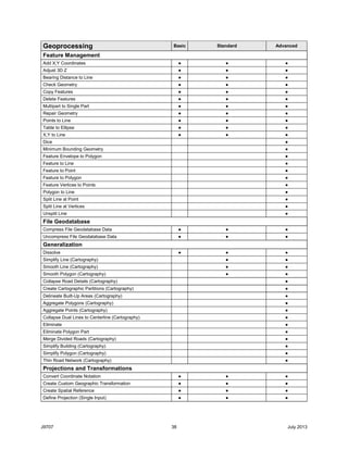 ArcGIS10.2 Desktop Functionality Matrix | PDF