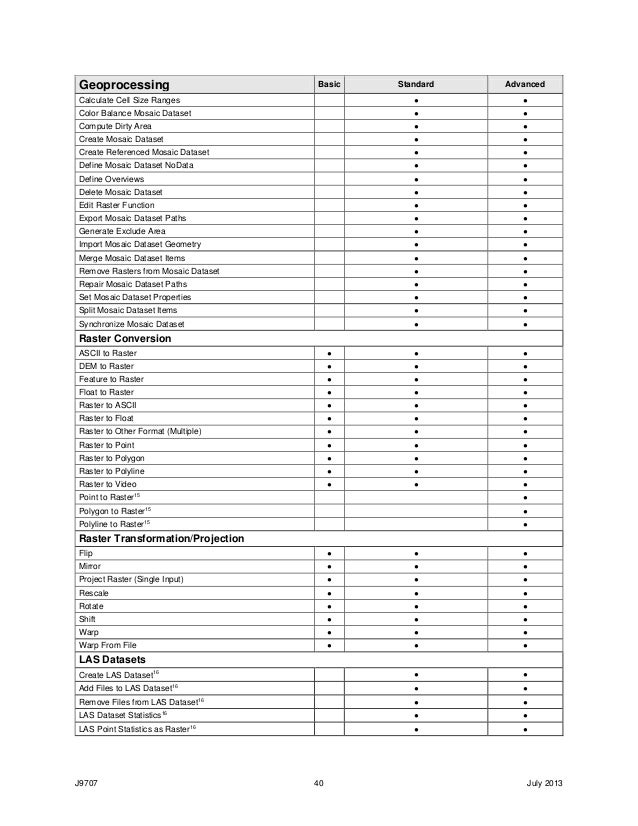 year to date profit and loss statement template excellent profit loss statement template free template 2018