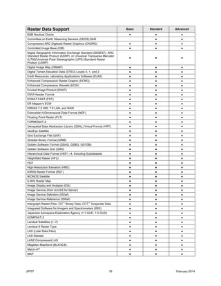 ArcGIS 10.2.1 for Desktop Functionality Matrix | PDF