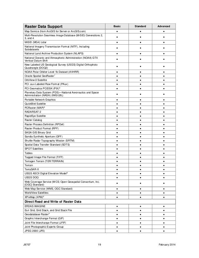 Arcgis 10 2 1 For Desktop Functionality Matrix