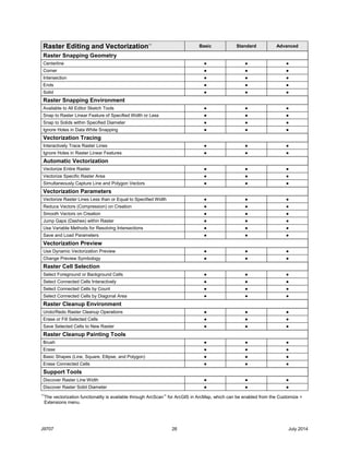 ArcGIS 10.2.2 for Desktop Functionality Matrix | PDF