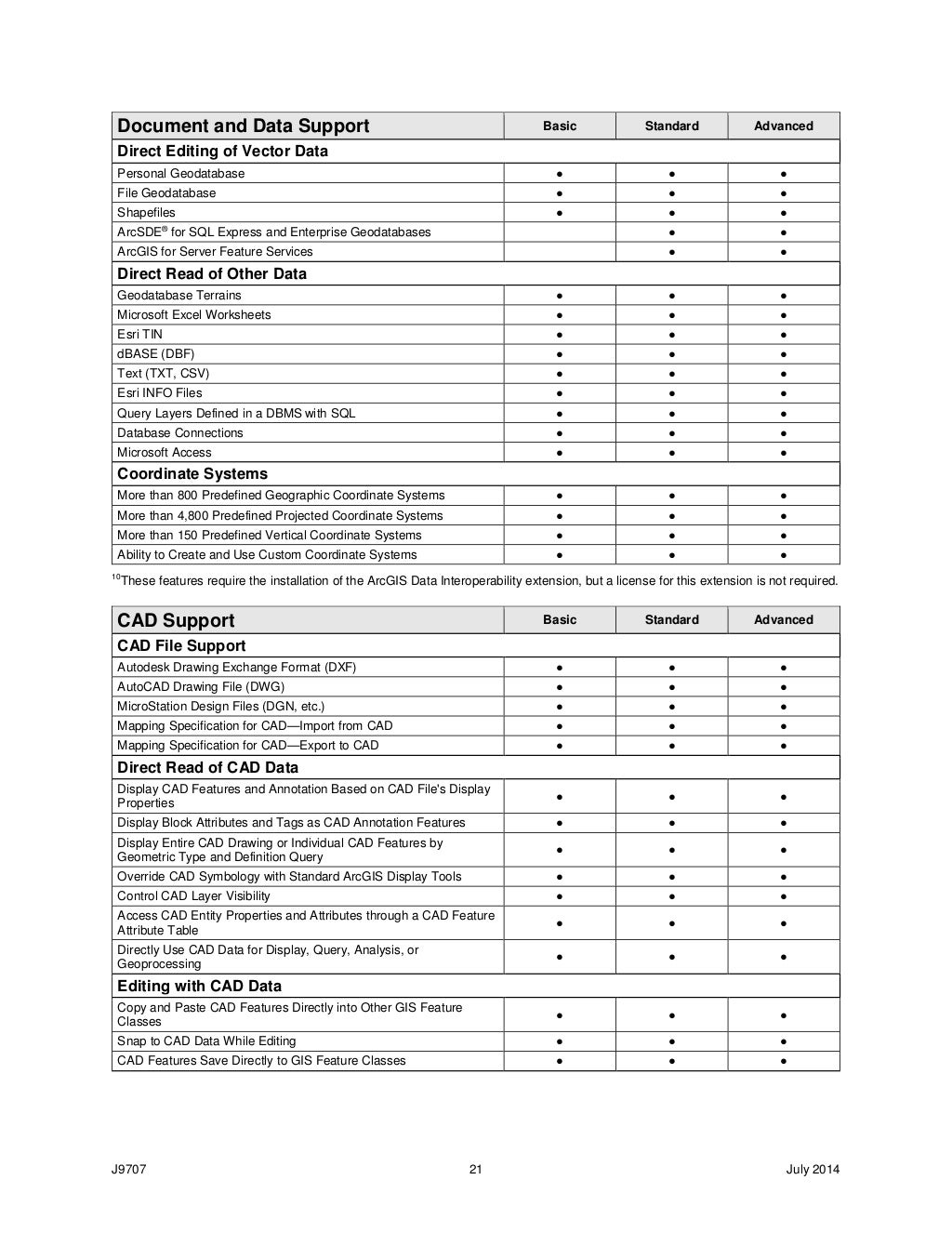 Software Functionality Matrix | Dependency Structure Matrix for ...