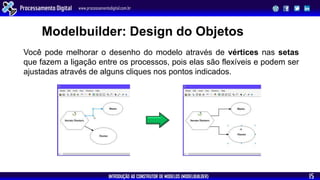 INTRODUÇÃO AO CONSTRUTOR DE MODELOS (MODELBUILDER)
Processamento Digital www.processamentodigital.com.br
15
Você pode melhorar o desenho do modelo através de vértices nas setas
que fazem a ligação entre os processos, pois elas são flexíveis e podem ser
ajustadas através de alguns cliques nos pontos indicados.
Modelbuilder: Design do Objetos
 
