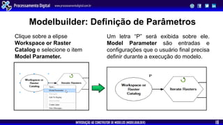 INTRODUÇÃO AO CONSTRUTOR DE MODELOS (MODELBUILDER)
Processamento Digital www.processamentodigital.com.br
18
Clique sobre a elipse
Workspace or Raster
Catalog e selecione o item
Model Parameter.
Um letra “P” será exibida sobre ele.
Model Parameter são entradas e
configurações que o usuário final precisa
definir durante a execução do modelo.
Modelbuilder: Definição de Parâmetros
 