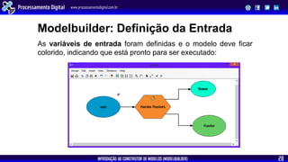 INTRODUÇÃO AO CONSTRUTOR DE MODELOS (MODELBUILDER)
Processamento Digital www.processamentodigital.com.br
20
As variáveis de entrada foram definidas e o modelo deve ficar
colorido, indicando que está pronto para ser executado:
Modelbuilder: Definição da Entrada
 