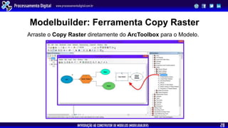 INTRODUÇÃO AO CONSTRUTOR DE MODELOS (MODELBUILDER)
Processamento Digital www.processamentodigital.com.br
28
Modelbuilder: Ferramenta Copy Raster
Arraste o Copy Raster diretamente do ArcToolbox para o Modelo.
 