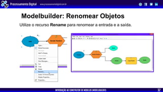 INTRODUÇÃO AO CONSTRUTOR DE MODELOS (MODELBUILDER)
Processamento Digital www.processamentodigital.com.br
32
Modelbuilder: Renomear Objetos
Utilize o recurso Rename para renomear a entrada e a saída.
 