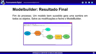 INTRODUÇÃO AO CONSTRUTOR DE MODELOS (MODELBUILDER)
Processamento Digital www.processamentodigital.com.br
36
Modelbuilder: Resultado Final
Fim do processo. Um modelo bem sucedido gera uma sombra em
todos os objetos. Salve as modificações e feche o ModelBuilder.
 