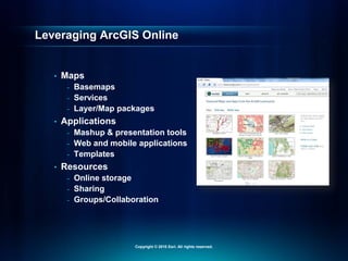 Leveraging ArcGIS Online
• Maps
- Basemaps
- Services
- Layer/Map packages
• Applications
- Mashup & presentation tools
- Web and mobile applications
- Templates
• Resources
- Online storage
- Sharing
- Groups/Collaboration
Copyright © 2010 Esri. All rights reserved.
 