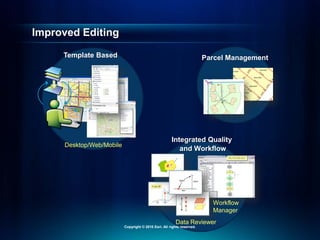 Improved Editing
Parcel Management
Template Based
Desktop/Web/Mobile
Data Reviewer
Workflow
Manager
Integrated Quality
and Workflow
Copyright © 2010 Esri. All rights reserved.
 
