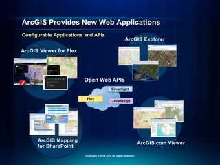 ArcGIS Provides New Web Applications
Configurable Applications and APIs
Flex
Silverlight
Open Web APIs
JavaScript
ArcGIS Mapping
for SharePoint
ArcGIS Viewer for Flex
ArcGIS.com Viewer
ArcGIS Explorer
Copyright © 2010 Esri. All rights reserved.
 