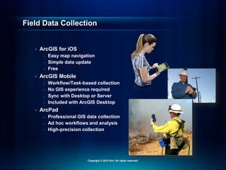 Field Data Collection
• ArcGIS for iOS
- Easy map navigation
- Simple data update
- Free
• ArcGIS Mobile
- Workflow/Task-based collection
- No GIS experience required
- Sync with Desktop or Server
- Included with ArcGIS Desktop
• ArcPad
- Professional GIS data collection
- Ad hoc workflows and analysis
- High-precision collection
Copyright © 2010 Esri. All rights reserved.
 