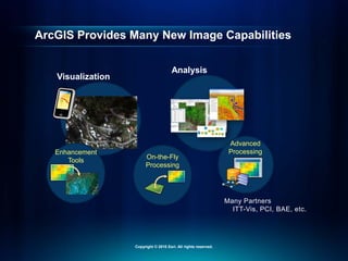 ArcGIS Provides Many New Image Capabilities
Visualization
Fast Display
Analysis
Many Partners
ITT-Vis, PCI, BAE, etc.
Enhancement
Tools
On-the-Fly
Processing
Advanced
Processing
Copyright © 2010 Esri. All rights reserved.
 