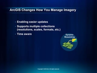 ArcGIS Changes How You Manage Imagery
• Enabling easier updates
• Supports multiple collections
(resolutions, scales, formats, etc.)
• Time aware Dynamic
Mosaicking
Copyright © 2010 Esri. All rights reserved.
 