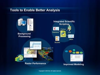 Tools to Enable Better Analysis
Integrated Scientific
Scripting
Python
Math
GIS
Statistics
Models
Background
Processing
Raster Performance Improved Modeling
Copyright © 2010 Esri. All rights reserved.
 