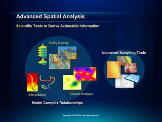 Advanced Spatial Analysis
Scientific Tools to Derive Actionable Information
Improved Sampling Tools
Model Complex Relationships
Fuzzy Overlay
Cluster Analysis
Interpolation
Copyright © 2010 Esri. All rights reserved.
 