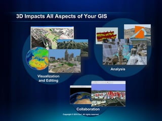 3D Impacts All Aspects of Your GIS
Visualization
and Editing
Analysis
Collaboration
Copyright © 2010 Esri. All rights reserved.
 