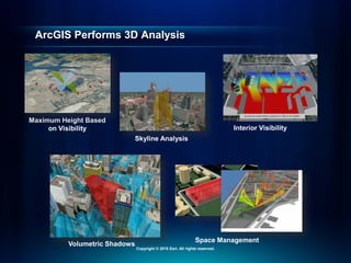 ArcGIS Performs 3D Analysis
Maximum Height Based
on Visibility
Volumetric Shadows
Skyline Analysis
Space Management
Interior Visibility
Copyright © 2010 Esri. All rights reserved.
 